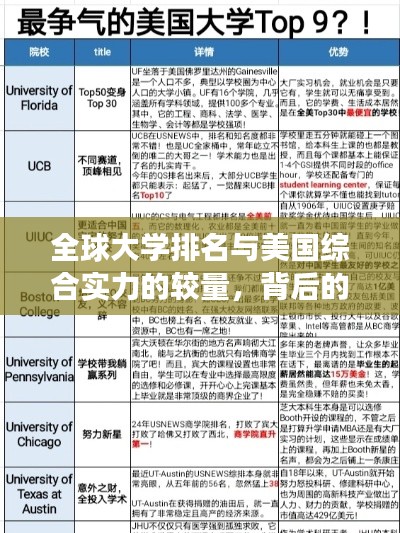 全球大學(xué)排名與美國綜合實(shí)力的較量，背后的競爭與挑戰(zhàn)