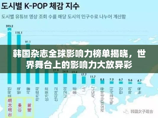 韓國雜志全球影響力榜單揭曉，世界舞臺上的影響力大放異彩