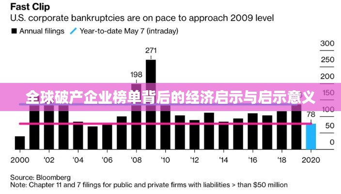 全球破產(chǎn)企業(yè)榜單背后的經(jīng)濟(jì)啟示與啟示意義