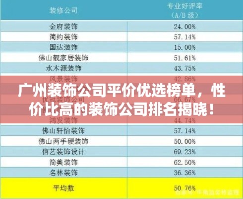 廣州裝飾公司平價優(yōu)選榜單，性價比高的裝飾公司排名揭曉！