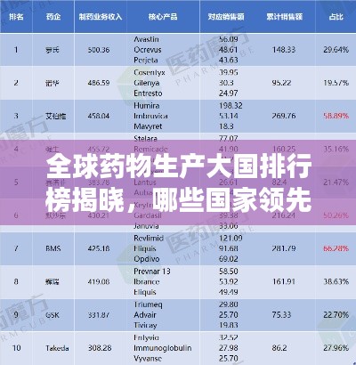 全球藥物生產(chǎn)大國排行榜揭曉，哪些國家領(lǐng)先全球藥業(yè)？