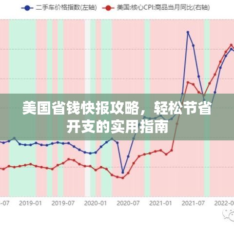 美國(guó)省錢(qián)快報(bào)攻略，輕松節(jié)省開(kāi)支的實(shí)用指南