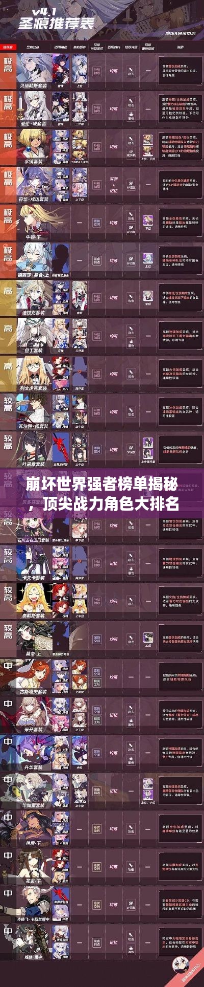 崩壞世界強者榜單揭秘，頂尖戰(zhàn)力角色大排名！