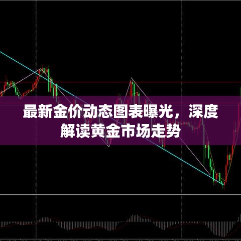 最新金價(jià)動(dòng)態(tài)圖表曝光，深度解讀黃金市場(chǎng)走勢(shì)