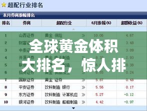 全球黃金體積大排名，驚人排名榜單揭曉！