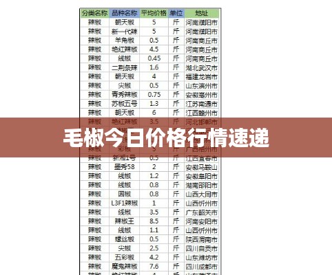 毛椒今日價(jià)格行情速遞