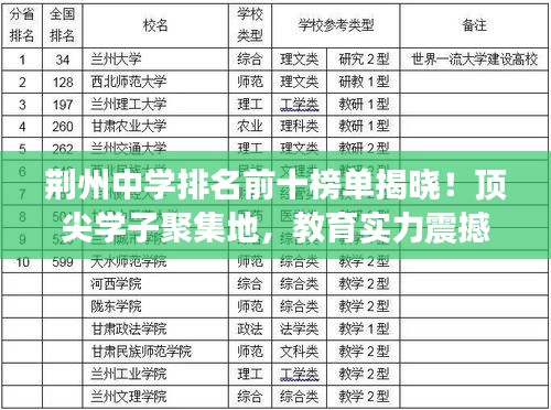 荊州中學(xué)排名前十榜單揭曉！頂尖學(xué)子聚集地，教育實力震撼展現(xiàn)