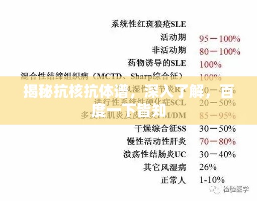 揭秘抗核抗體譜，深入了解，百度一下皆知