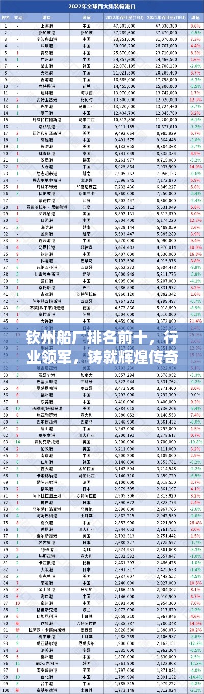 欽州船廠排名前十，行業(yè)領(lǐng)軍，鑄就輝煌傳奇