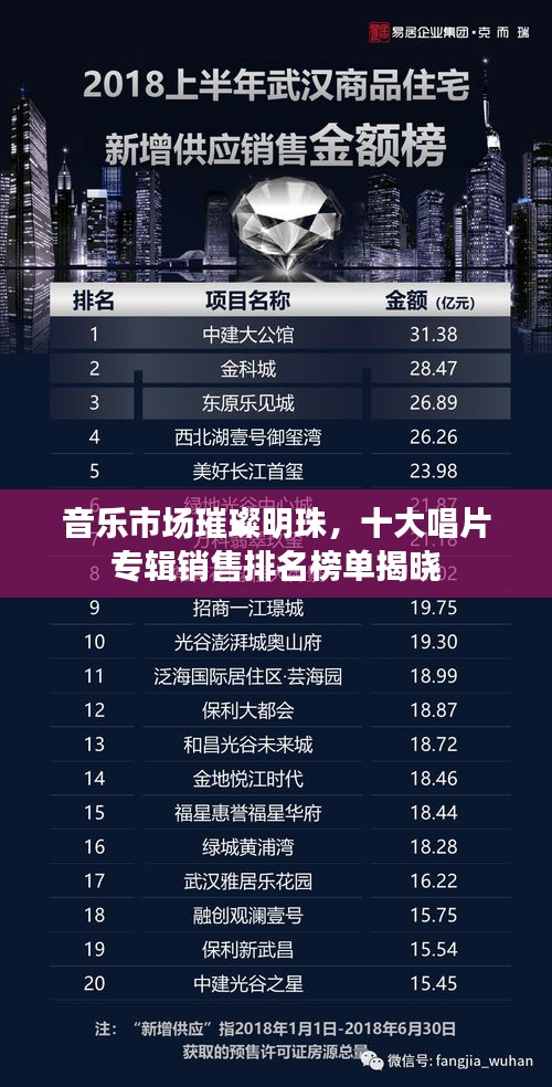 音樂市場璀璨明珠，十大唱片專輯銷售排名榜單揭曉