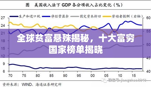 全球貧富懸殊揭秘，十大富窮國(guó)家榜單揭曉