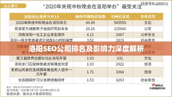 洛陽SEO公司排名及影響力深度解析