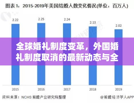 全球婚禮制度變革，外國婚禮制度取消的最新動態(tài)與全球趨勢展望