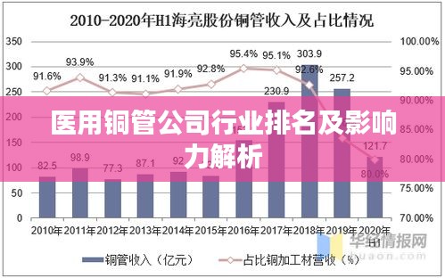 醫(yī)用銅管公司行業(yè)排名及影響力解析