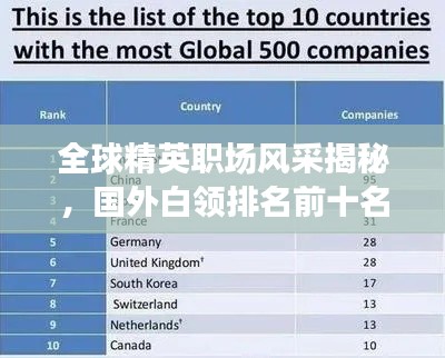 全球精英職場風(fēng)采揭秘，國外白領(lǐng)排名前十名概覽
