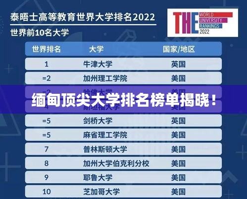 緬甸頂尖大學(xué)排名榜單揭曉！