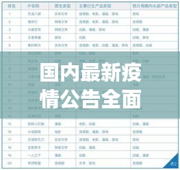 國內(nèi)最新疫情公告全面解讀報告