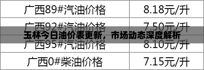 玉林今日油價(jià)表更新，市場(chǎng)動(dòng)態(tài)深度解析