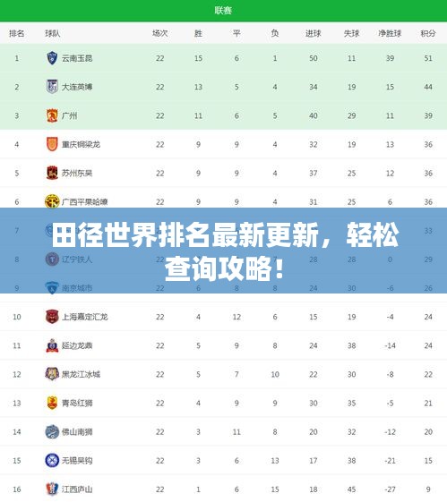 田徑世界排名最新更新，輕松查詢攻略！