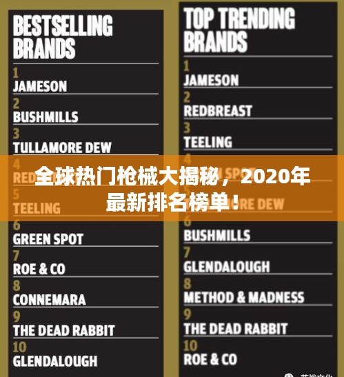 全球熱門槍械大揭秘，2020年最新排名榜單！