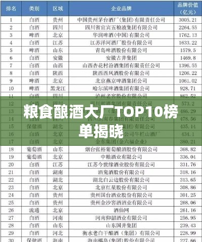 糧食釀酒大廠TOP10榜單揭曉