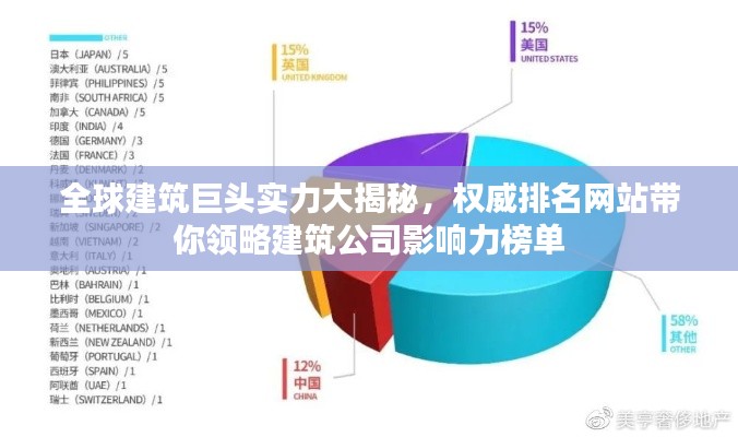 全球建筑巨頭實力大揭秘，權(quán)威排名網(wǎng)站帶你領(lǐng)略建筑公司影響力榜單