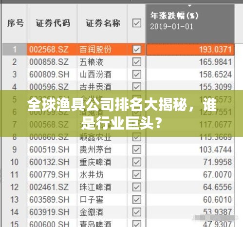 全球漁具公司排名大揭秘，誰是行業(yè)巨頭？