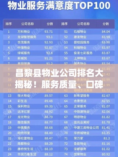 昌黎縣物業(yè)公司排名大揭秘！服務(wù)質(zhì)量、口碑評(píng)價(jià)一網(wǎng)打盡