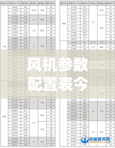 風(fēng)機(jī)參數(shù)配置表今日更新，最新配置一覽