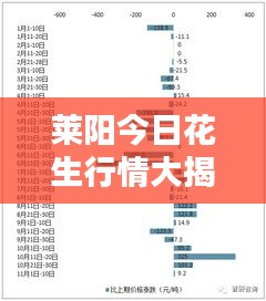 萊陽今日花生行情大揭秘，最新價格與深度分析