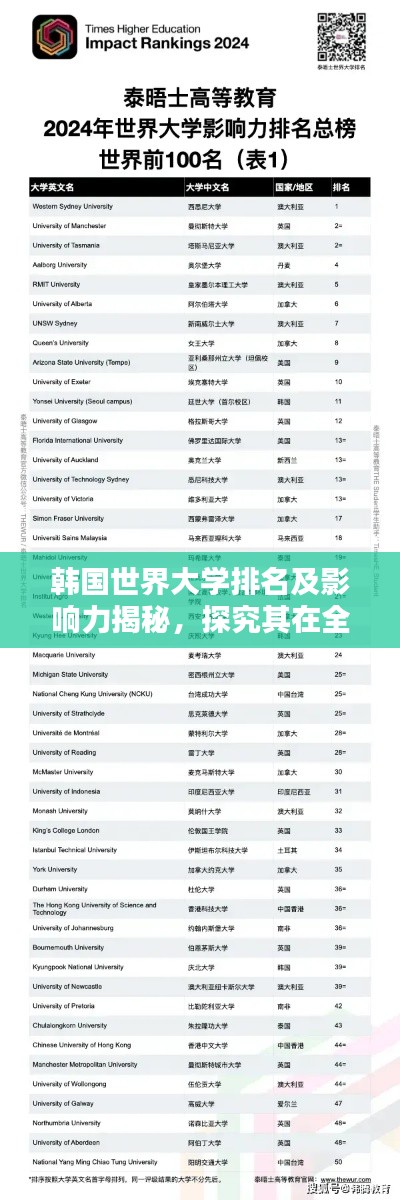 韓國世界大學(xué)排名及影響力揭秘，探究其在全球的影響力與地位