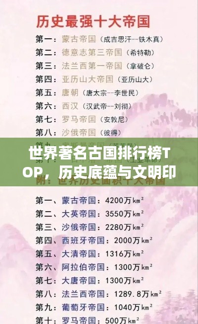 世界著名古國排行榜TOP，歷史底蘊(yùn)與文明印記一覽