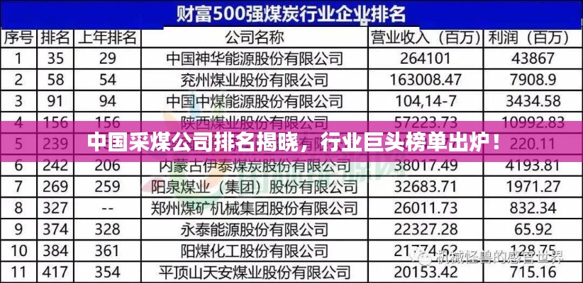 中國(guó)采煤公司排名揭曉，行業(yè)巨頭榜單出爐！