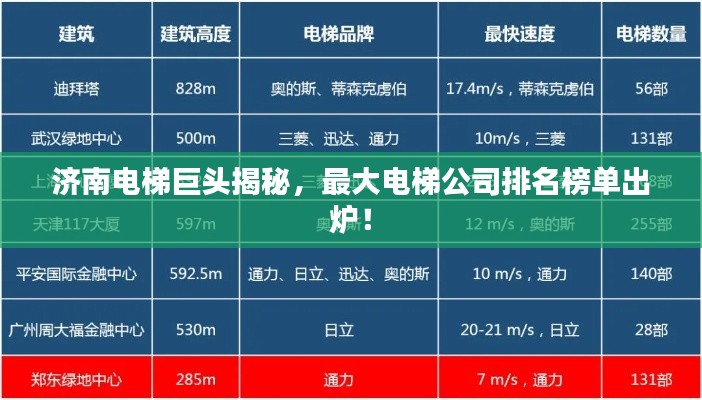 濟南電梯巨頭揭秘，最大電梯公司排名榜單出爐！