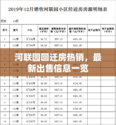 河聯(lián)園回遷房熱銷，最新出售信息一覽