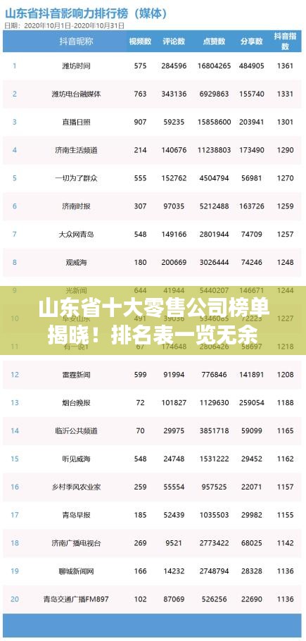 山東省十大零售公司榜單揭曉！排名表一覽無(wú)余