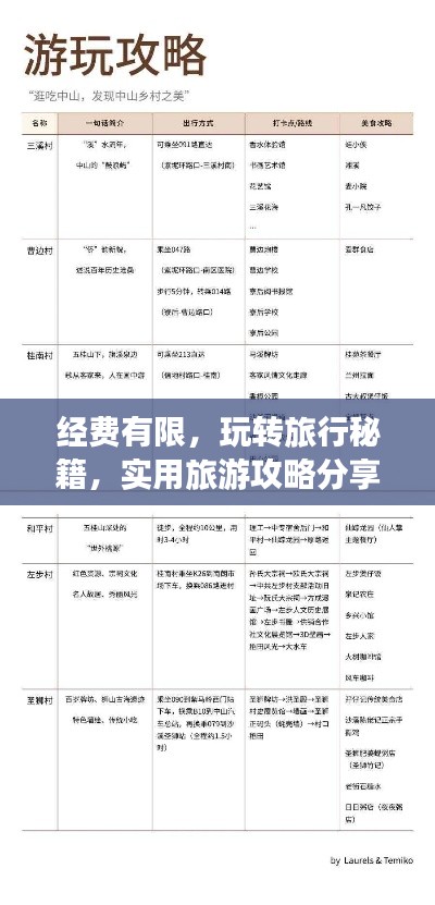 經(jīng)費(fèi)有限，玩轉(zhuǎn)旅行秘籍，實(shí)用旅游攻略分享