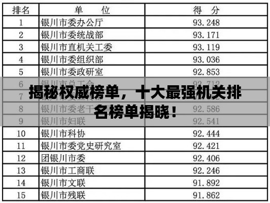 揭秘權(quán)威榜單，十大最強機關(guān)排名榜單揭曉！