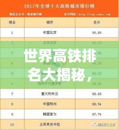世界高鐵排名大揭秘，最新榜單重磅出爐！