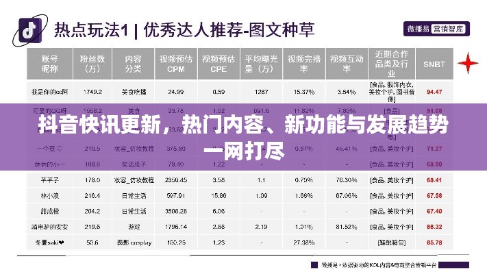抖音快訊更新，熱門內(nèi)容、新功能與發(fā)展趨勢一網(wǎng)打盡