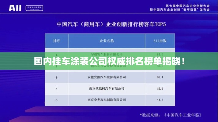 國內(nèi)掛車涂裝公司權(quán)威排名榜單揭曉！