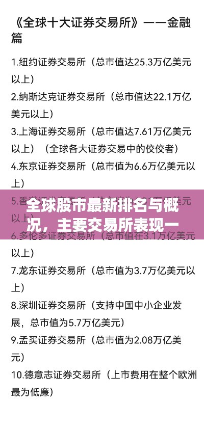 全球股市最新排名與概況，主要交易所表現(xiàn)一覽