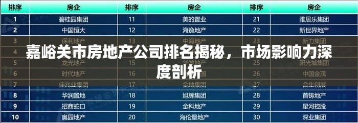嘉峪關(guān)市房地產(chǎn)公司排名揭秘，市場影響力深度剖析