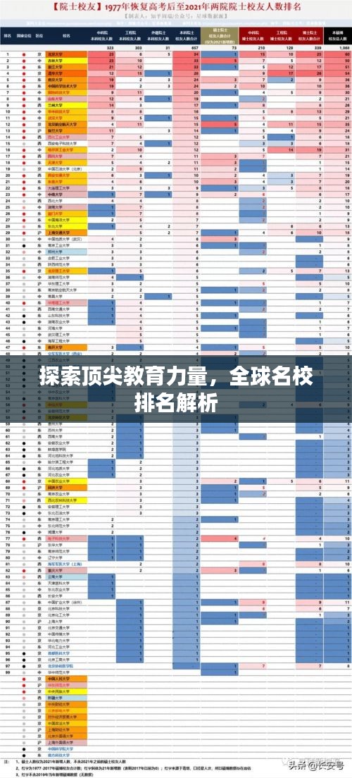 探索頂尖教育力量，全球名校排名解析