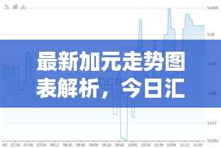 最新加元走勢(shì)圖表解析，今日匯率動(dòng)態(tài)一網(wǎng)打盡