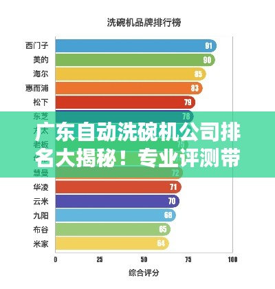 廣東自動(dòng)洗碗機(jī)公司排名大揭秘！專業(yè)評(píng)測(cè)帶你了解行業(yè)領(lǐng)軍者