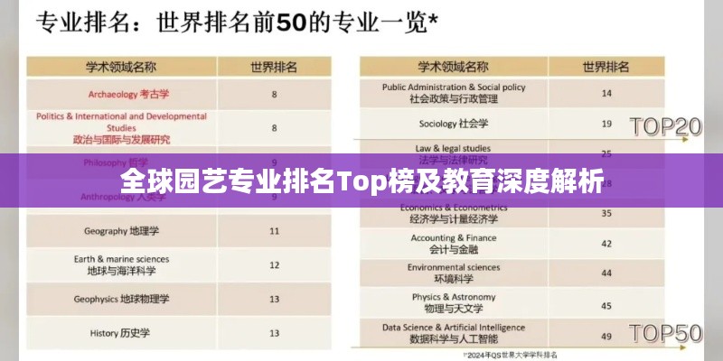 全球園藝專業(yè)排名Top榜及教育深度解析