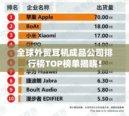全球外貿(mào)耳機(jī)成品公司排行榜TOP榜單揭曉！
