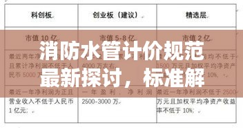 消防水管計(jì)價(jià)規(guī)范最新探討，標(biāo)準(zhǔn)解讀與實(shí)際應(yīng)用