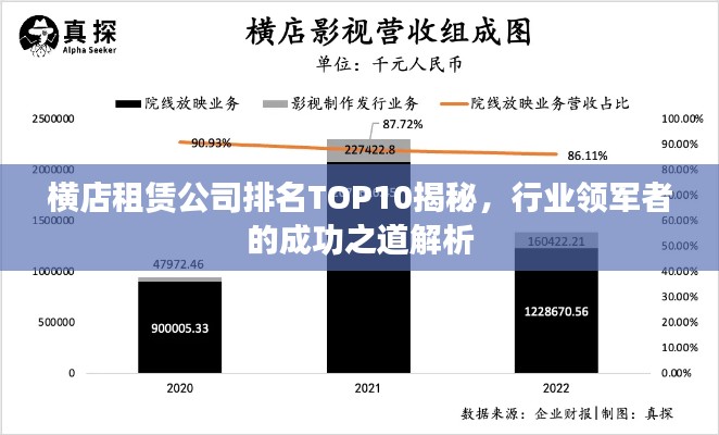 橫店租賃公司排名TOP10揭秘，行業(yè)領軍者的成功之道解析